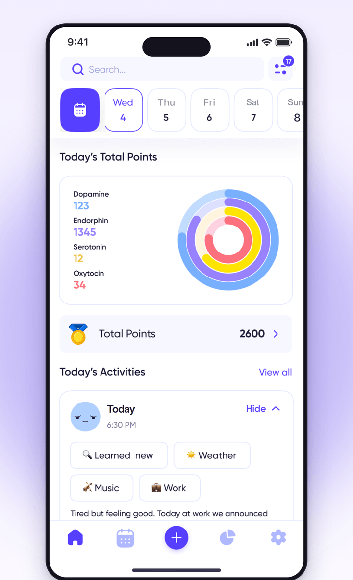 The Joyo daily view on iPhone: a week strip, today’s total points with four coloured rings for dopamine, endorphin, serotonin and oxytocin, and today’s activities with a mood face and tags.